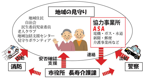 見守りサービス図解