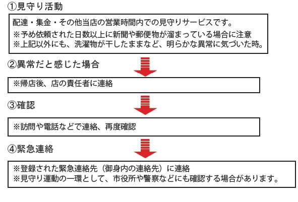 見守りサービス注意